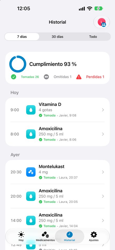 Historial con el cumplimiento y quién marcó cada toma